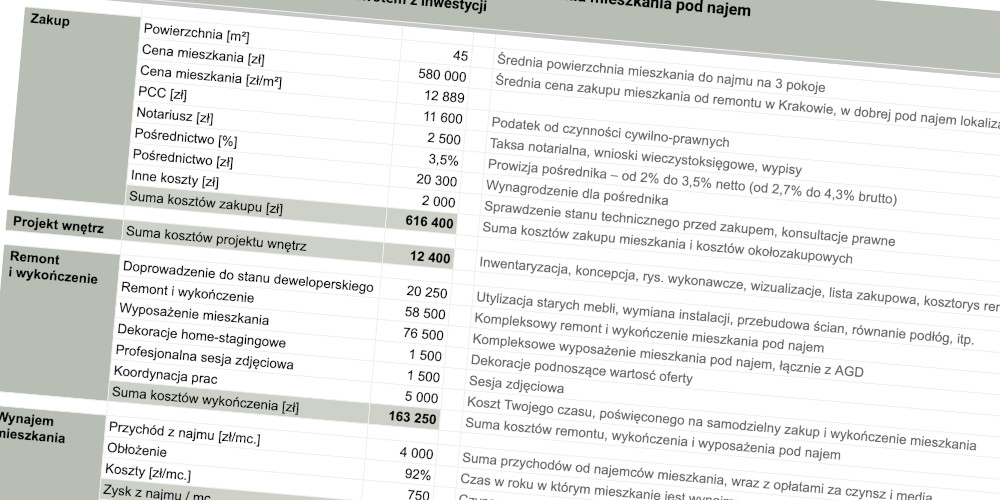 Kalkulator kosztów zakupu i wykończenia mieszkania pod najem - Pracownia Nieruchomości